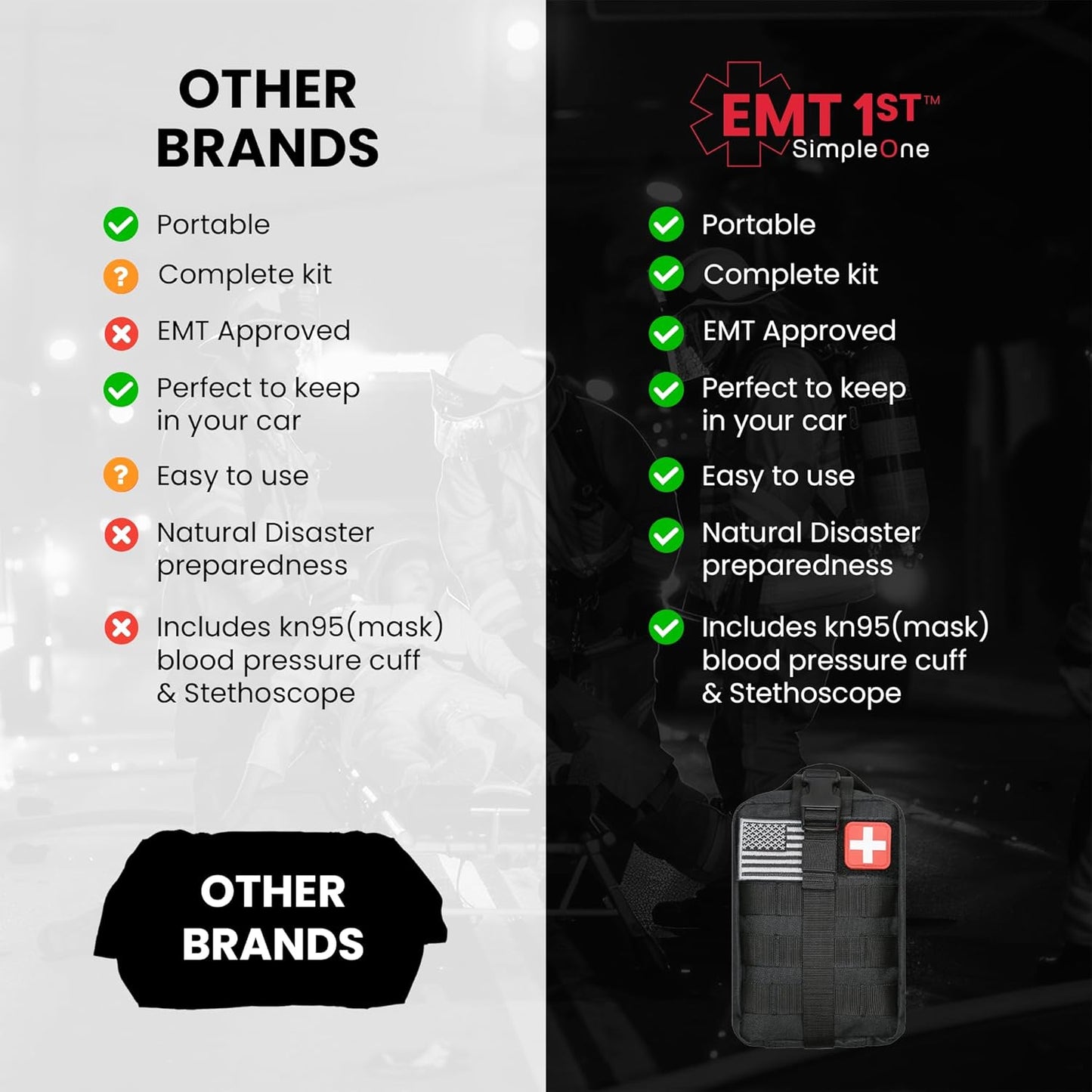 EMT 1St Emergency Responder First Aid Kit | Medical Trauma Bag for Disaster Preparedness | Perfect for Wilderness, Camping, Home, Car, & Office | Our Lightweight Kits Come with 40 Unique Items