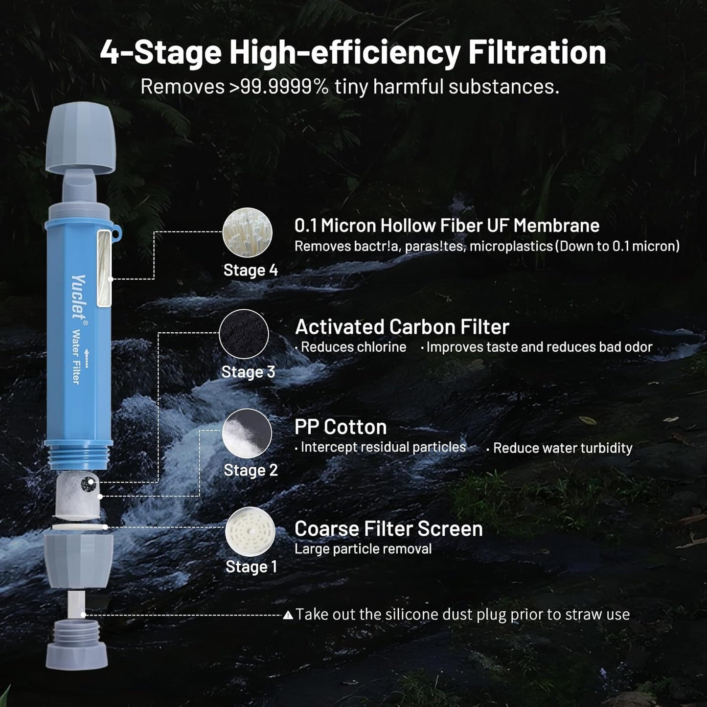Gravity Water Filter System W/ 2-Gal Bag & 0.1-Micron Water Filter Straw, Gravity-Fed Water Filtration System Water Purifier Survival for Camping, Backpacking, Hiking & Emergency Preparedness