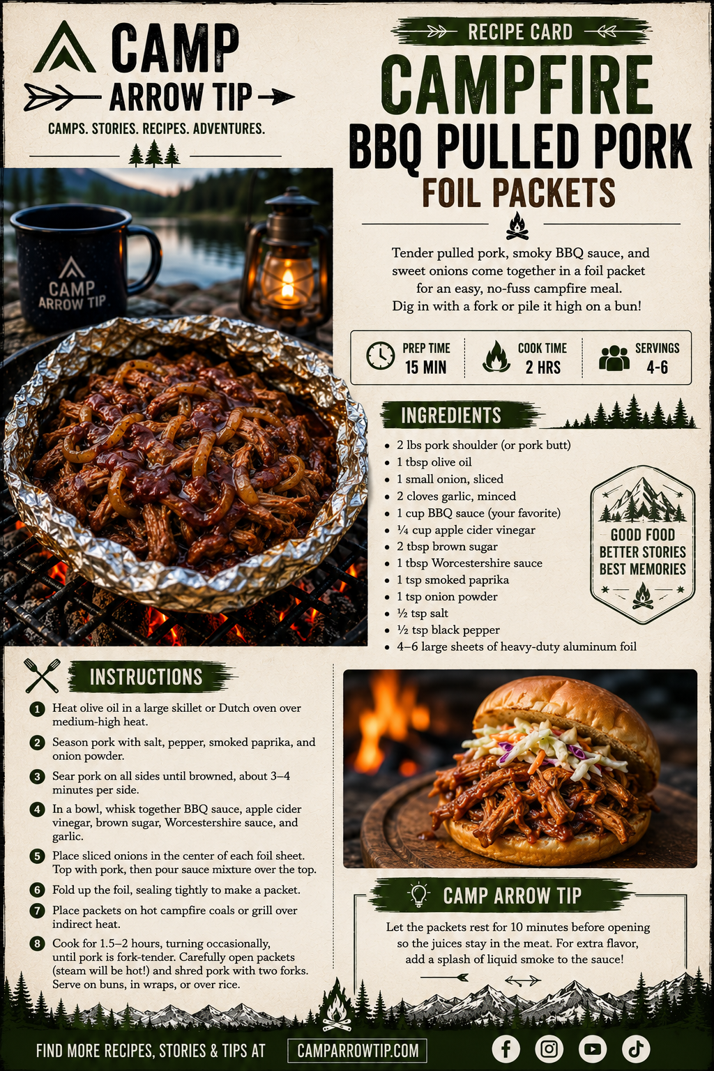 BBQ pulled pork recipe card