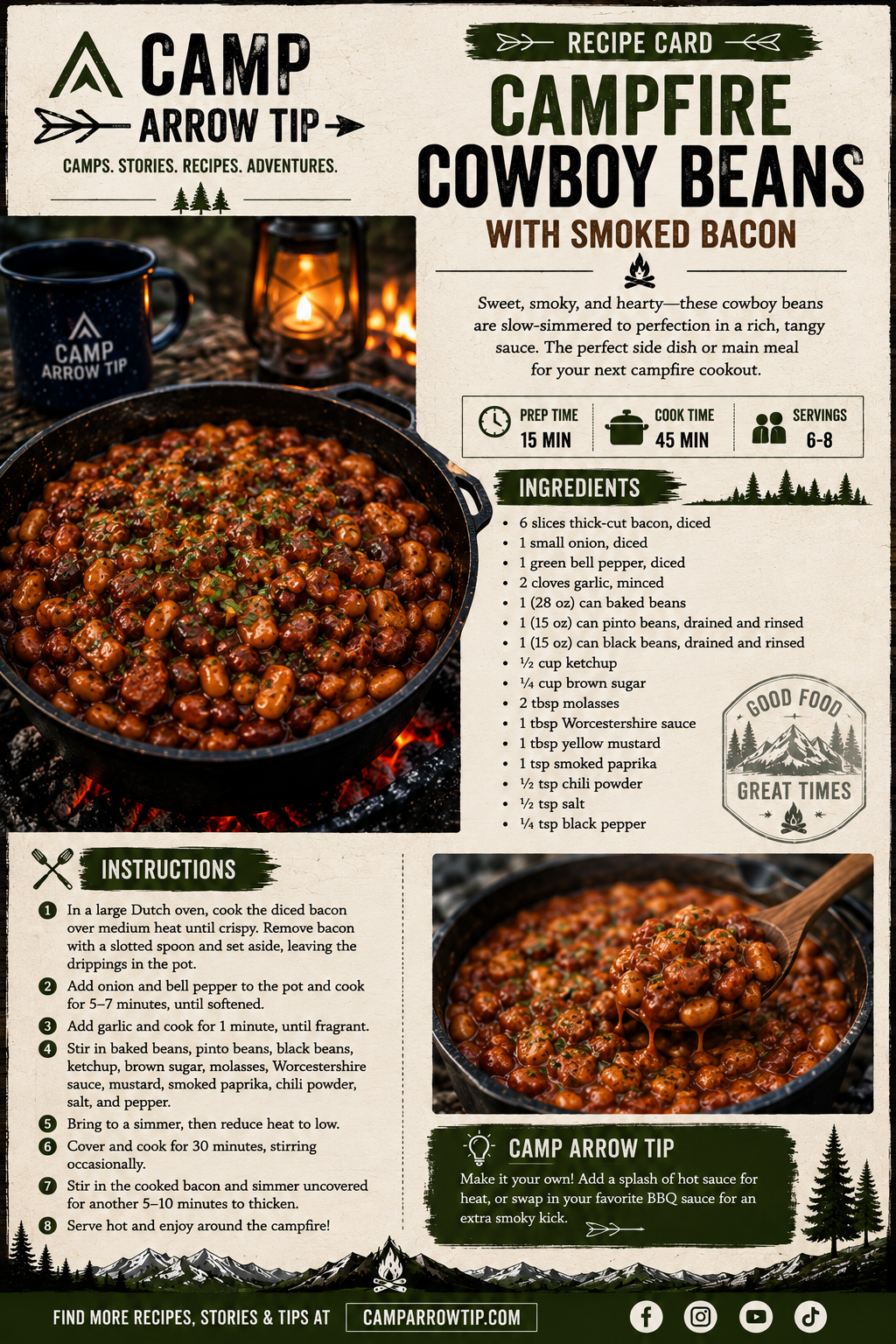 Cowboy beans recipe card